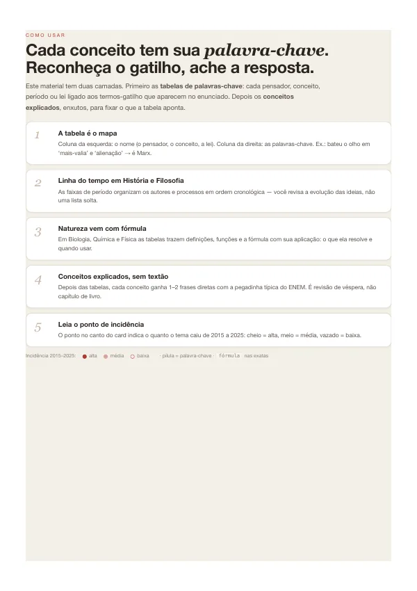 Página real do ebook Palavras-Chave do ENEM (1)
