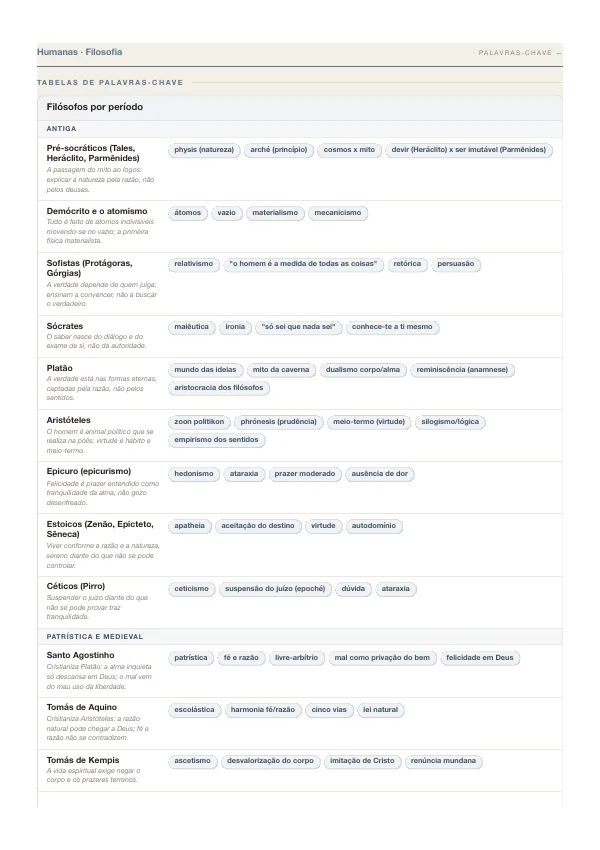 Página real do ebook Palavras-Chave do ENEM (8)